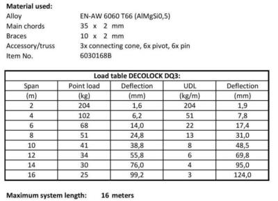DecoLock DQ3-S1500